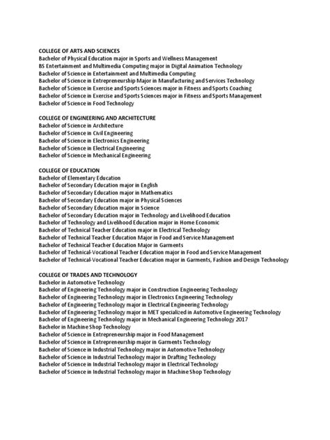 biscast courses offered.